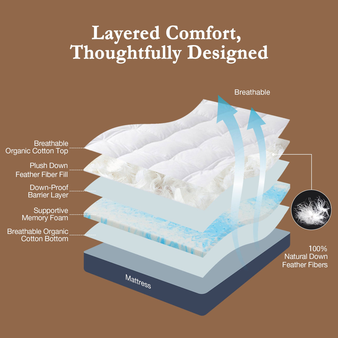Organic Cotton Down Feather Memory Foam Mattress Topper